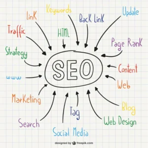 Off Page Search Engine Optimization SEO